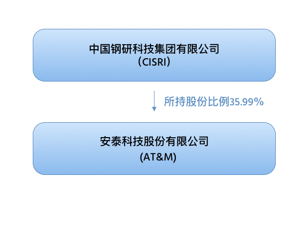 http://m.sdlanhua.com/wp-content/uploads/2020/09/about.png